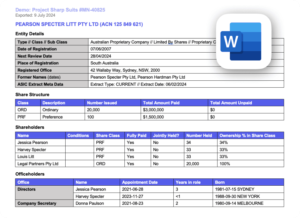 A detailed document view of a project report for 'Pearson Specter Litt Pty Ltd' within the DDLoop platform. The report includes entity details, share structure, shareholders, and officeholders. Key information includes the company's registration details, share classes, number of shares issued, and ownership percentages. There is also a section for directors and company secretary with appointment dates and personal information. The Microsoft Word logo is displayed on the document, indicating export capability.